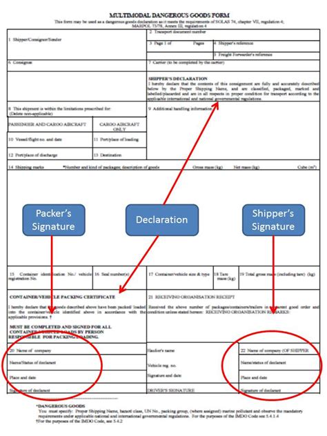 Who Must Sign The Dangerous Goods Declaration Imdg Code Compliance