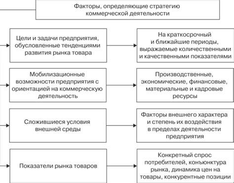 ФОРМИРОВАНИЕ КОММЕРЧЕСКОЙ ДЕЯТЕЛЬНОСТИ - Основы коммерции