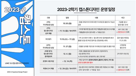 2023학년도 2학기 캡스톤디자인 운영 일정 안내 제주대학교 Linc 30 사업단