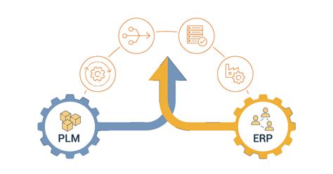 Key Features Of To Increases Plm Erp Integration For Dynamics 365 Erp