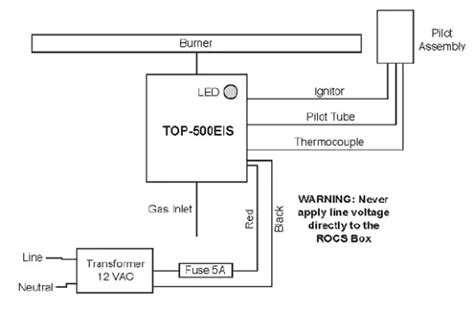 The Outdoor Plus Top 500eis 100 12 Smart Weather Electronic Ignition System Instruction Manual