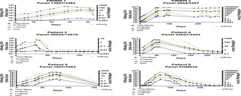 Characterization Of HBV Surface Antigen Isoforms In The Natu