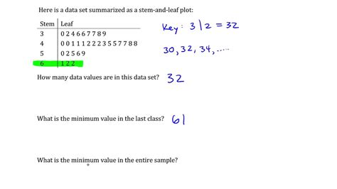 Stem And Leaf Plot Reading And Interpreting Values 2 Youtube