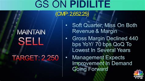 Cnbc Tv On Twitter Cnbctv Market Gs Gives Sell Call On Pidilite