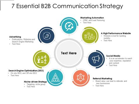 B2b Marketing Communications