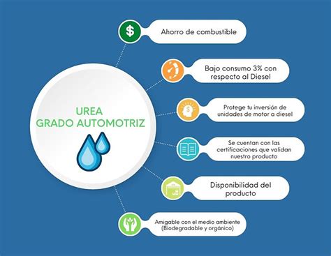 Urea Automotriz Alrar Distribuidora Y Comercializadora