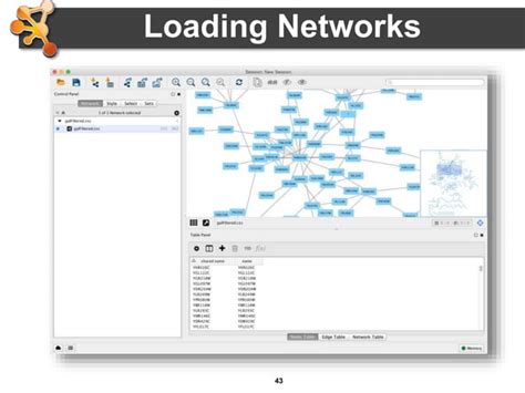 Cytoscape Network Visualization and Analysis | PPTX