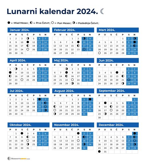 Mesečeve mene Januar 2024 Lunarni kalendar 2024