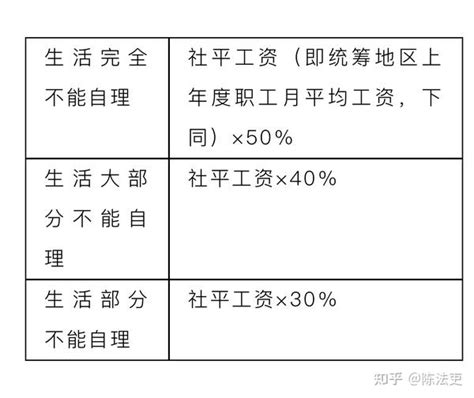 2023年最新工伤认定流程及赔偿标准 知乎