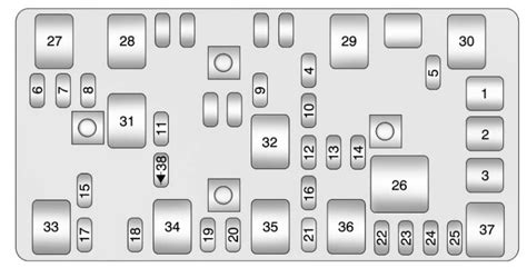 Chevrolet Malibu Fuse Box Diagram Startmycar