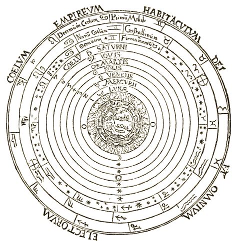 §1 Предмет астрономия
