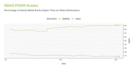 NDAQ -- Is Its Stock Price A Worthy Investment? Learn More.