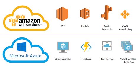 Deciding Between AWS And Azure Which One Holds The Key To Your Career