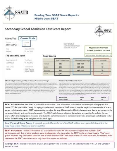 Reading Your Ssat Score Report Middle Level Ssat