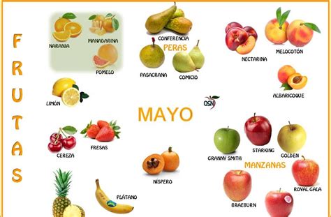 Peso Ideal Frutas Y Verduras Del Mes De Mayo