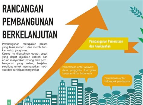 Latar Belakang Pembangunan Berkelanjutan Dan Tujuannya