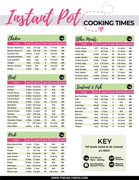 Instant Pot Cooking Times Cheat Sheet Instant Pot Instant Pot Dinner Recipes Easy Instant