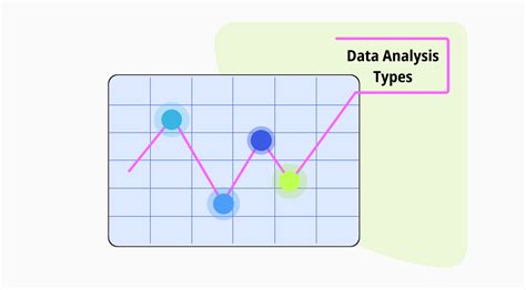 types  data analysis  research examples