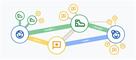 Announcing Spanner Graph Google Cloud Blog