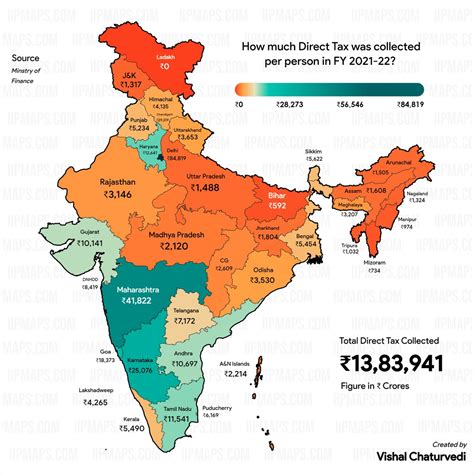 India In Pixels By Ashris On Twitter RT Vischavin How Much Direct