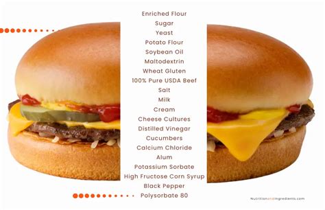 McDonald's Hamburger: Complete Nutrition Review