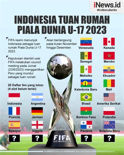 Infografis Indonesia Jadi Tuan Rumah Piala Dunia U