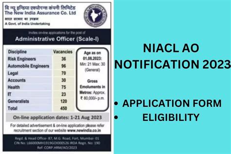 NIACL AO Notification 2023 Out Recruitment Application Form Apply