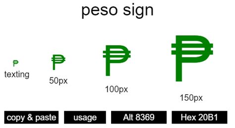 'peso-sign' | Symbol and Codes