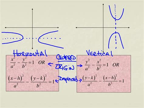 54 Hyperbolas Part 2 Definition A Hyperbola Is The Set Of Points P