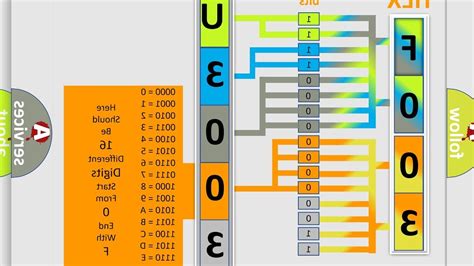 Understanding The U3003 Ford Code Causes And Solutions