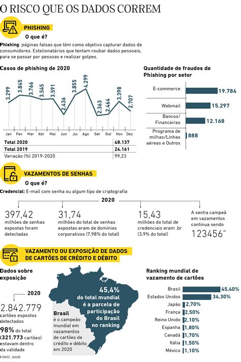 Vazamentos De Dados Exp E Vida Dos Brasileiros Como Se Proteger