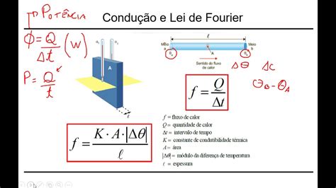 Teoria Propagação de Calor Condução Convecção e Radiação Lei de