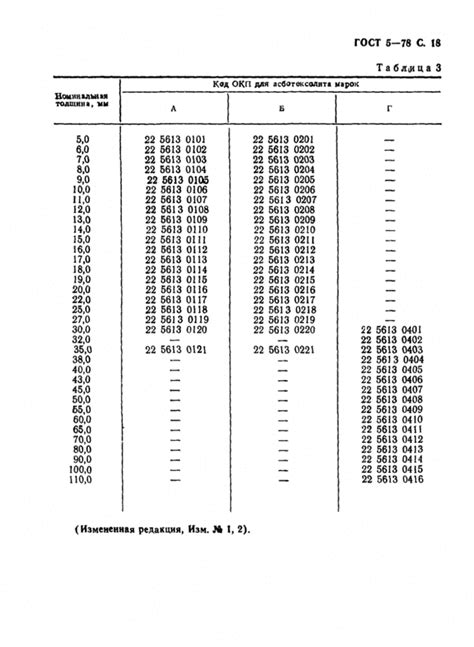 ГОСТ 5-78 - Текстолит и асботекстолит конструкционные. Технические ...
