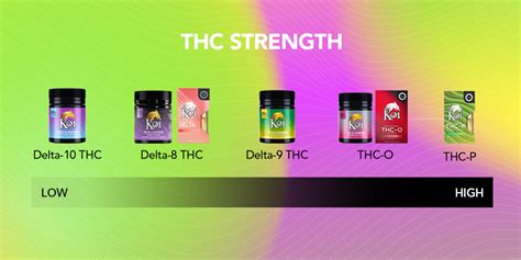 What Is THC P What You Need To Know About The Most Potent Cannabinoid