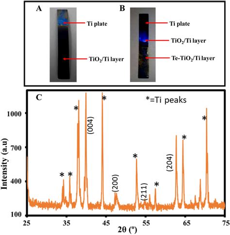 Optical Image Of Tio Layer On Titanium Plate Surface After Following