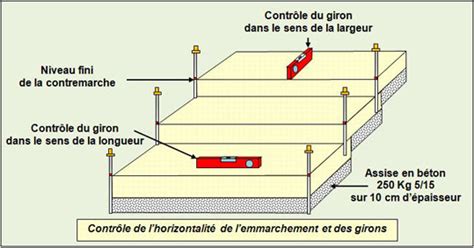 Dossier Technique Construction Des Escaliers