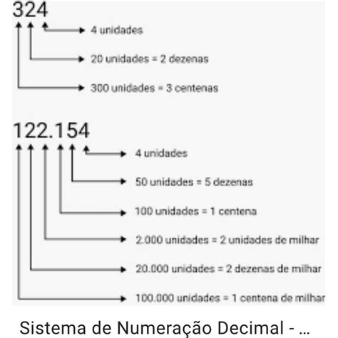 Qual O Valor Posicional Do Algarismo Em Cada N Mero A Seguir A