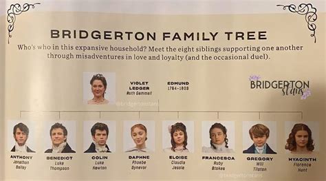 Bridgerton family tree in 2022 | Family tree, Book tv, Musical movies