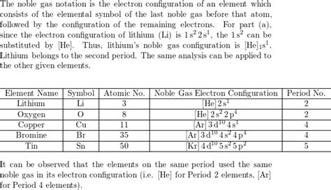 Noble Gases Electron Configuration