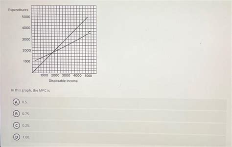 In this graph, the MPC is 0.5. 0.75 . 0.25 | Chegg.com