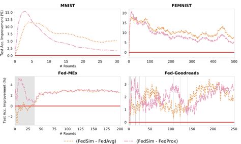 FedSim/README.md at main · chamathpali/FedSim · GitHub