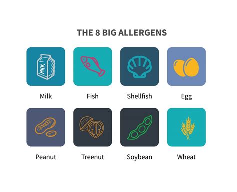 The 8 Big Allergens - Food Science Toolbox