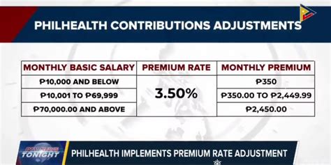 Philhealth Contribution Of Ofw Up To P29400 In 2021