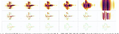 Figure From Windowed Two Dimensional Fourier Transform Concentration