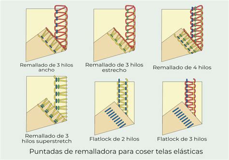 Consejos Para Coser Jerseys De Punto Como Un Profesional