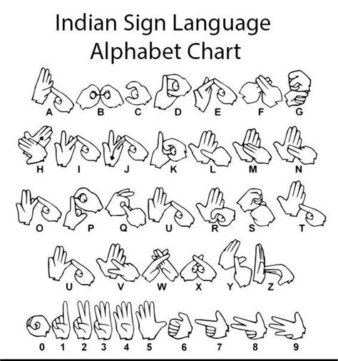 Indian Sign Language Alphabet Chart