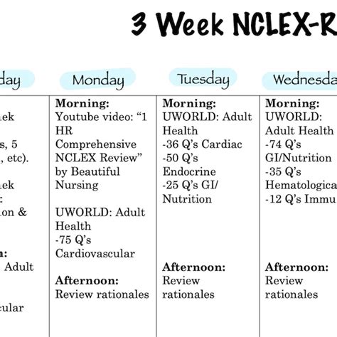 Uworld Rn Nclex Study Plan 3 Week Etsy Australia