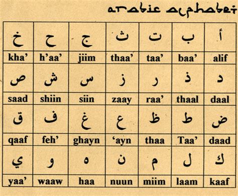 The Arabic Language Facts And Insights Owlcation