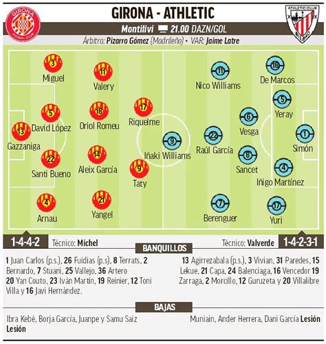 Girona Athletic Horario D Nde Ver En Tv Y Alineaciones En Prensa