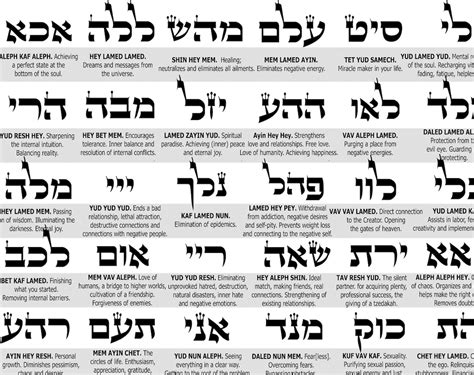 Names Of God Print Chart Meanings Kabbalah Poster Etsy